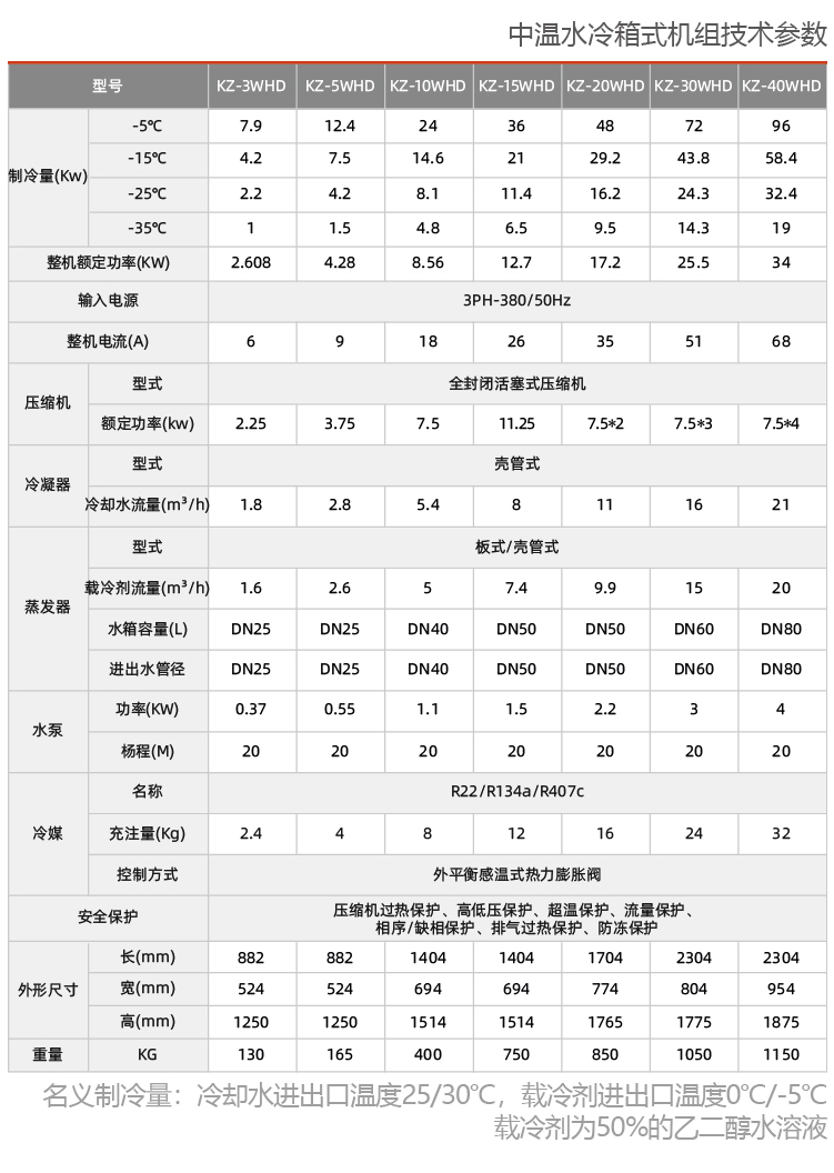 水冷中温箱式冷水机