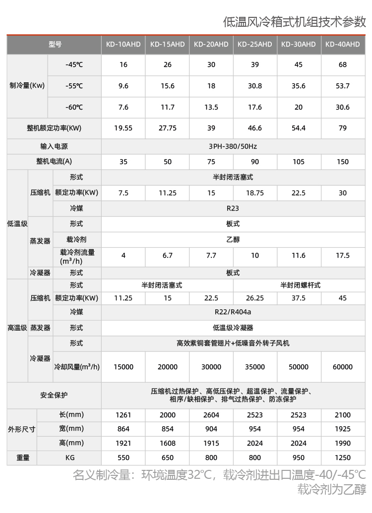 低温风冷箱式冷水机